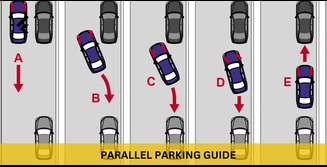 Parallel Parking Guide