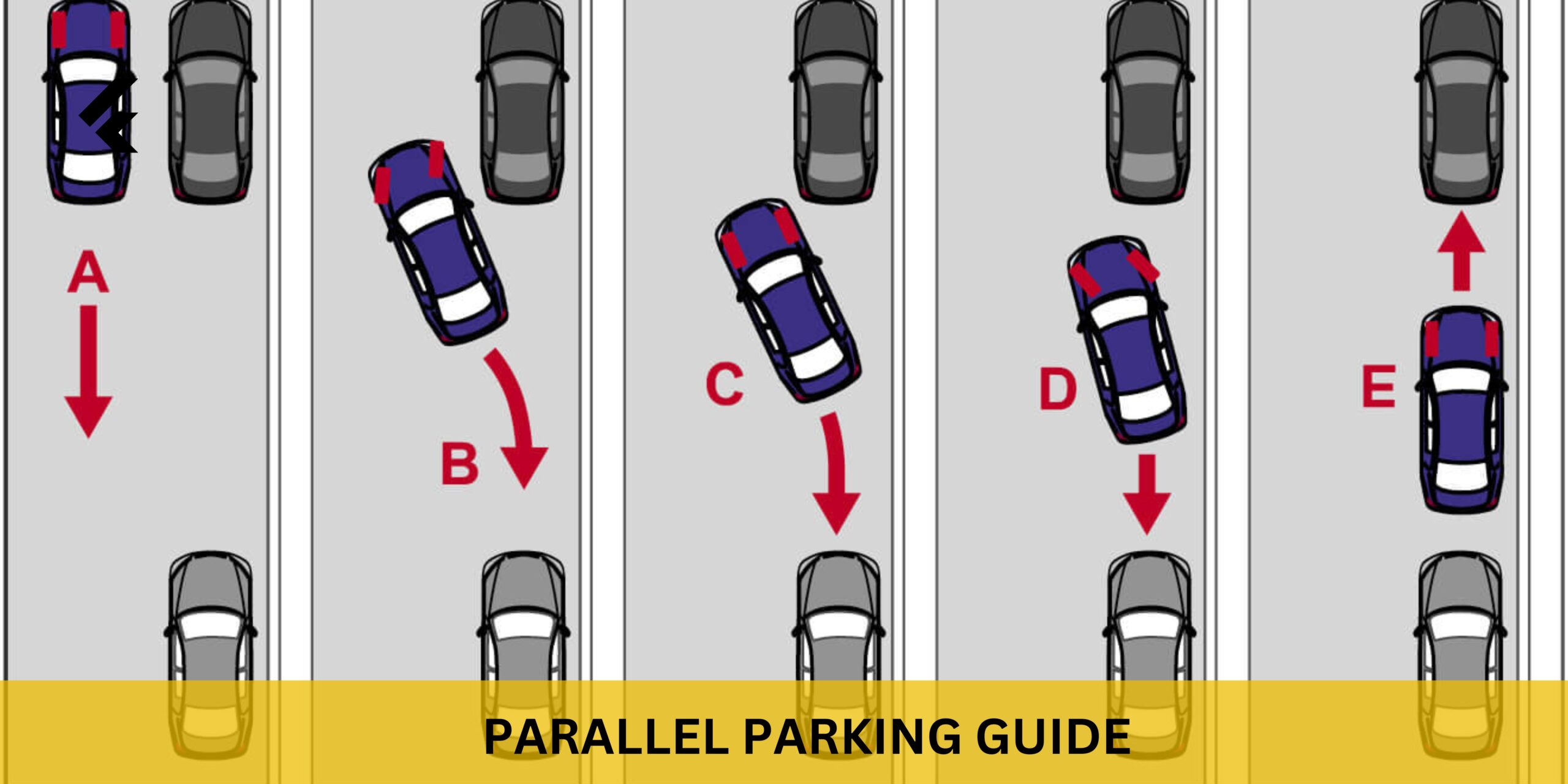 Parallel Parking Guide